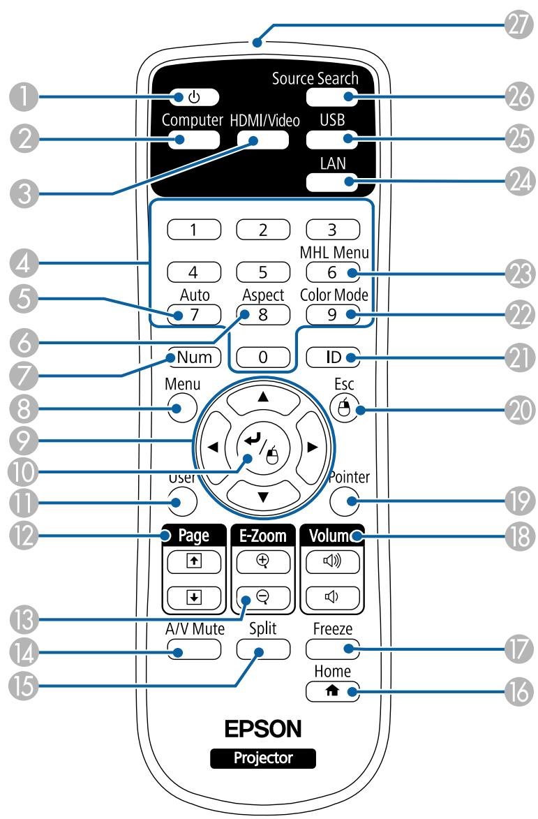 EPSON EB W41 - Liens connexes - 1