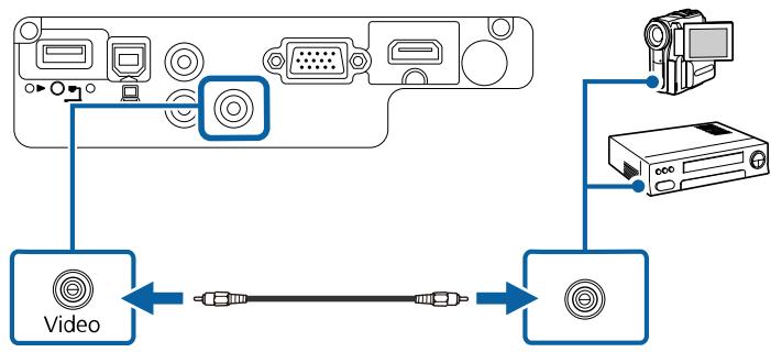 EPSON EB W41 - Connexion à une source vidéo composite - 2