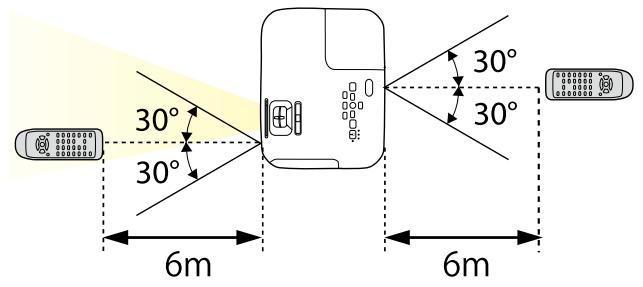 EPSON EB W41 - Avertissement - 2