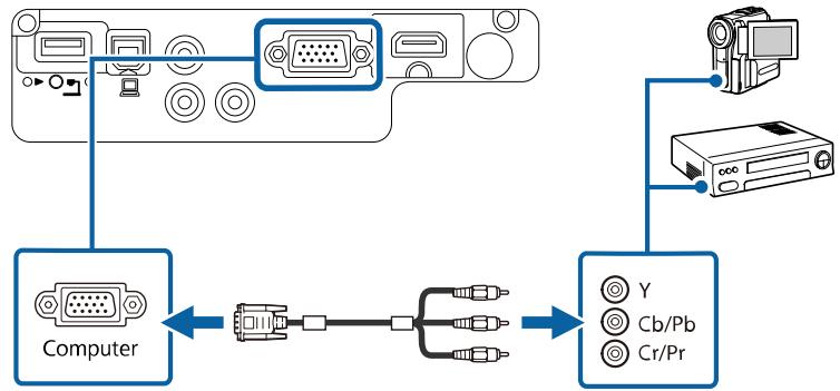 EPSON EB W41 - Connexion à une source vidéo de composantes à VGA - 4