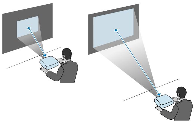 EPSON EB W41 - Distance de projection - 2
