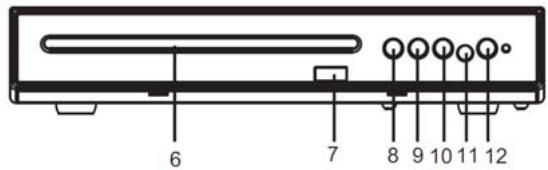 BRANDT DVD-225 - Description des boutons et des PORTS - 1