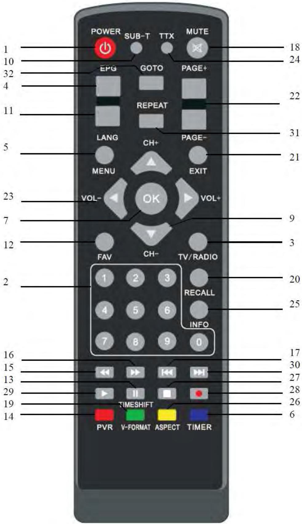 VISIOSAT TVT 100 - Face avant / face arrière - 2