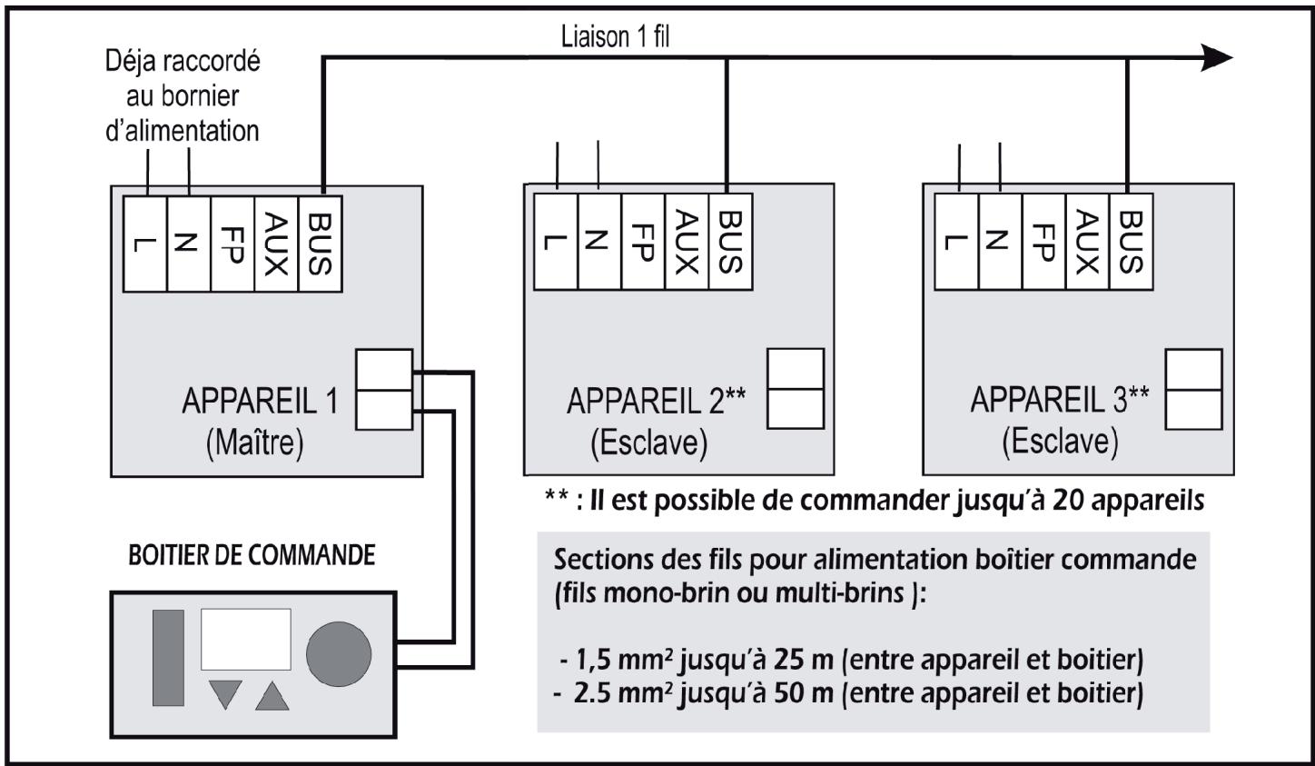 APPLIMO 0042011AA - RACCORDEMENT - 2