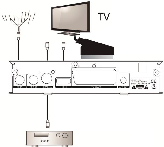 TECHNISAT TERRABOX T2 - a. Przód urządzenia - 2