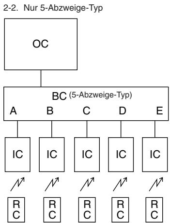 MITSUBISHI MXZ-2D33VA-E2 - MXZ-2DM40VA - Elektroarbeiten - 4