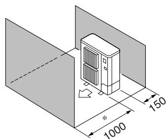 1000 150