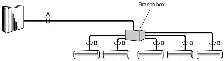 MITSUBISHI MXZ-2D33VA-E2  -  MXZ-2DM40VA - ■ In case of using 1-branch box - 1