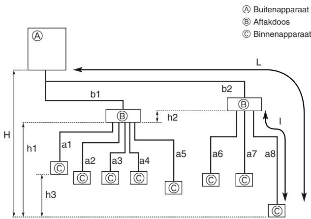 MITSUBISHI MXZ-2D33VA-E2 - MXZ-2DM40VA - Installeren van de koelstofleidingen - 1