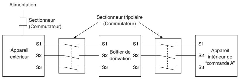 MITSUBISHI MXZ-2D33VA-E2  -  MXZ-2DM40VA - Avertissement: - 1