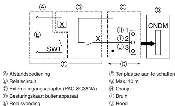 MITSUBISHI MXZ-2D33VA-E2 - MXZ-2DM40VA - Opmerking: - 1