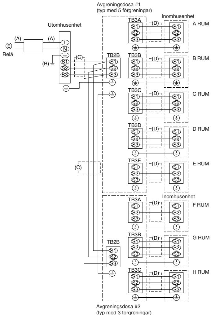 MITSUBISHI MXZ-2D33VA-E2 - MXZ-2DM40VA - ⚠️ Försiktighet: - 2
