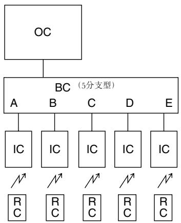 MITSUBISHI MXZ-2D33VA-E2  -  MXZ-2DM40VA - 安装单一室外机组时 - 2