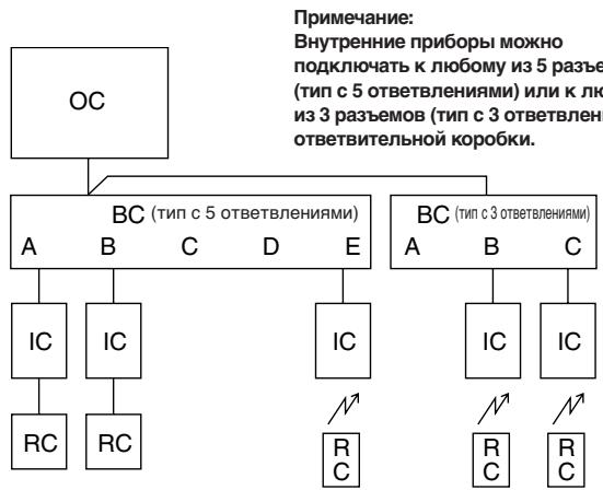 MITSUBISHI MXZ-2D33VA-E2 - MXZ-2DM40VA - Электрические работы - 2