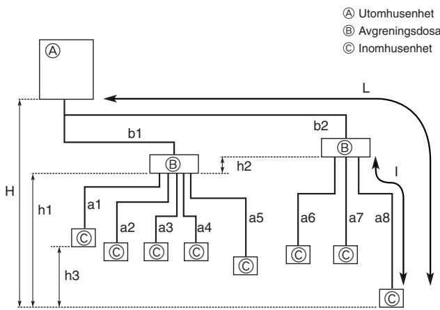 MITSUBISHI MXZ-2D33VA-E2 - MXZ-2DM40VA - Installera kylmedelsrör - 1