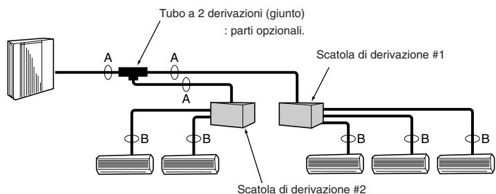 MITSUBISHI MXZ-2D33VA-E2 - MXZ-2DM40VA - ■ In caso di uso di scatole a 2 derivazioni - 1