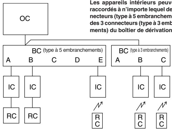 MITSUBISHI MXZ-2D33VA-E2  -  MXZ-2DM40VA - Installations électriques - 2