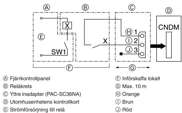 MITSUBISHI MXZ-2D33VA-E2 - MXZ-2DM40VA - Obs: - 1