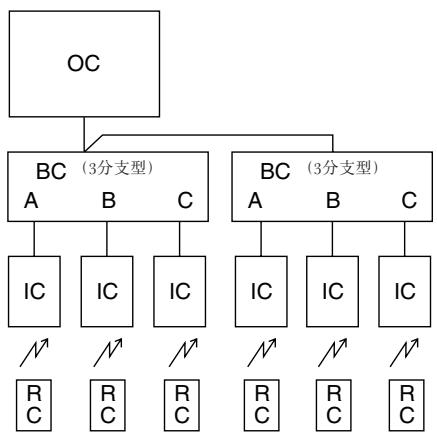 MITSUBISHI MXZ-2D33VA-E2  -  MXZ-2DM40VA - 安裝單一室外機組時 - 5