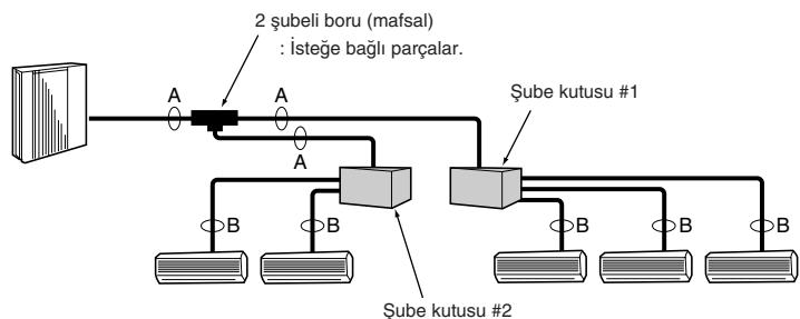 MITSUBISHI MXZ-2D33VA-E2 - MXZ-2DM40VA - ■ 2 şube kutusunun kullanıldığı hallerde - 1