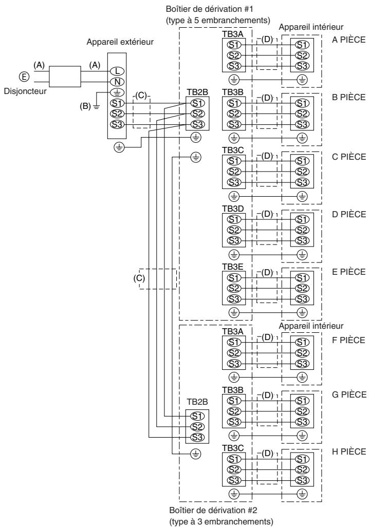 MITSUBISHI MXZ-2D33VA-E2  -  MXZ-2DM40VA - Précaution : - 2