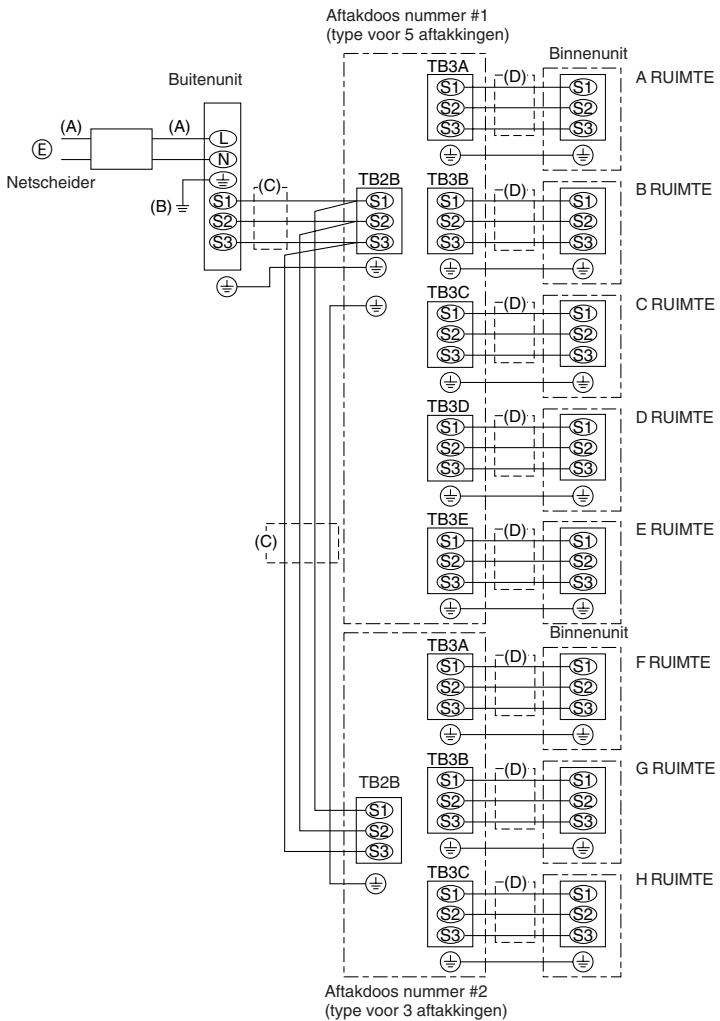 MITSUBISHI MXZ-2D33VA-E2 - MXZ-2DM40VA - Voorzichtig: - 2