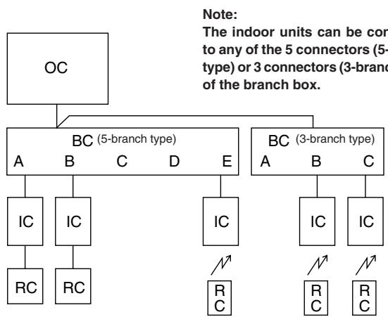MITSUBISHI MXZ-2D33VA-E2  -  MXZ-2DM40VA - Electrical work - 2