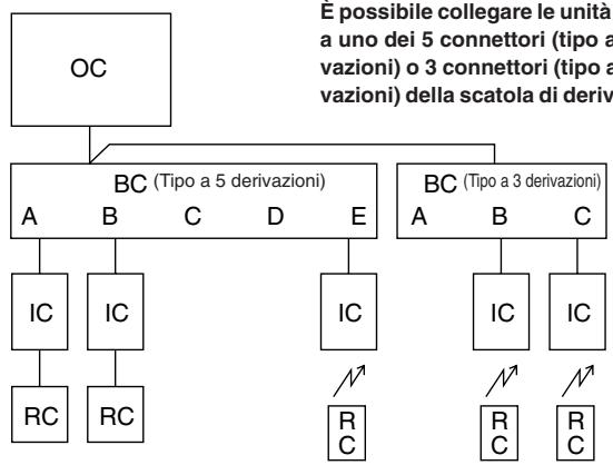 MITSUBISHI MXZ-2D33VA-E2 - MXZ-2DM40VA - Collegamenti elettrici - 2