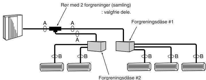 MITSUBISHI MXZ-2D33VA-E2 - MXZ-2DM40VA - ■ Ved brug af forgreningsdåser med 2 grene - 1