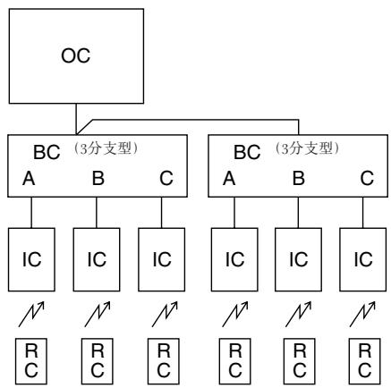 MITSUBISHI MXZ-2D33VA-E2  -  MXZ-2DM40VA - 安装单一室外机组时 - 3