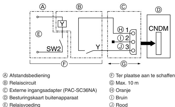 MITSUBISHI MXZ-2D33VA-E2 - MXZ-2DM40VA - Opmerking: - 2