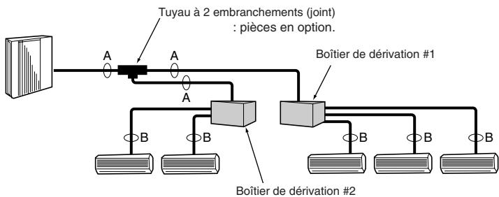 MITSUBISHI MXZ-2D33VA-E2  -  MXZ-2DM40VA - ■ En cas d'utilisation de 2 boîtiers de dérivation - 1
