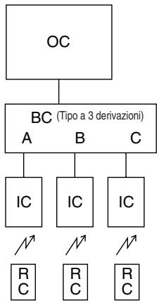 MITSUBISHI MXZ-2D33VA-E2 - MXZ-2DM40VA - Collegamenti elettrici - 3