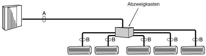 MITSUBISHI MXZ-2D33VA-E2 - MXZ-2DM40VA - ■ Bei Verwendung eines 1-Abzweigkastens - 1