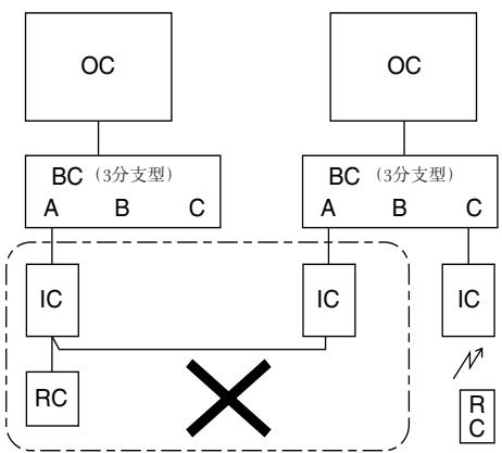 MITSUBISHI MXZ-2D33VA-E2  -  MXZ-2DM40VA - 安裝單一室外機組時 - 6