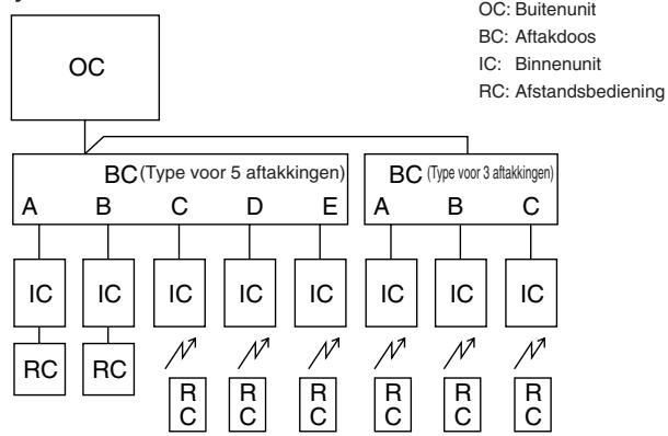 MITSUBISHI MXZ-2D33VA-E2 - MXZ-2DM40VA - Elektrische aansluitingen - 1