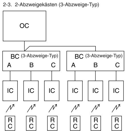 MITSUBISHI MXZ-2D33VA-E2 - MXZ-2DM40VA - Elektroarbeiten - 5