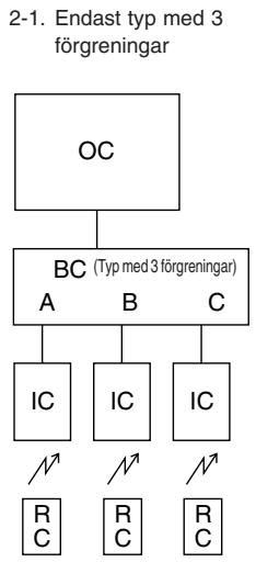 MITSUBISHI MXZ-2D33VA-E2 - MXZ-2DM40VA - Elektrisk arbejde - 3