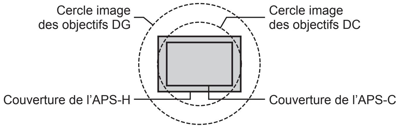 SIGMA SD QUATTRO - REMARQUE - 2