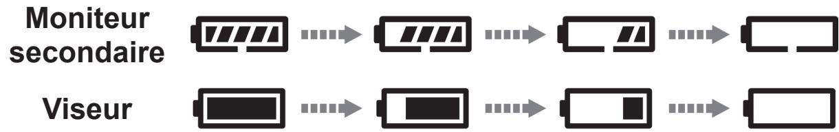 SIGMA SD QUATTRO - CONTROLE DE L'ALIMENTATION - 1