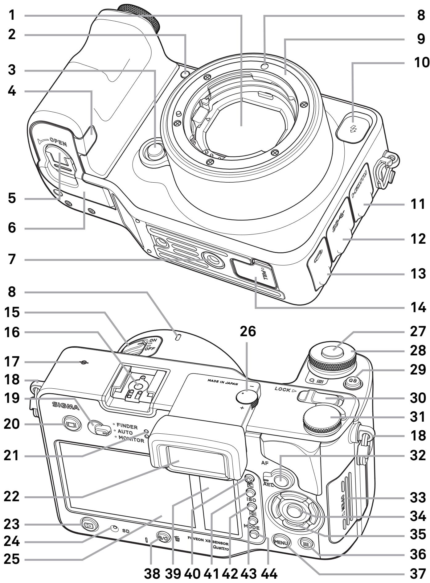 SIGMA SD QUATTRO - Visualisation de l'image (P.48) - 1