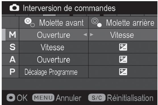 SIGMA SD QUATTRO - INTERVERSION DE COMMANDES - 1