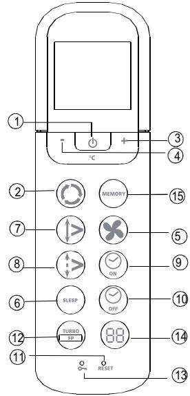 ZIBRO SC 3331 - Introduction of Function Buttons on the Remote Controller - 1