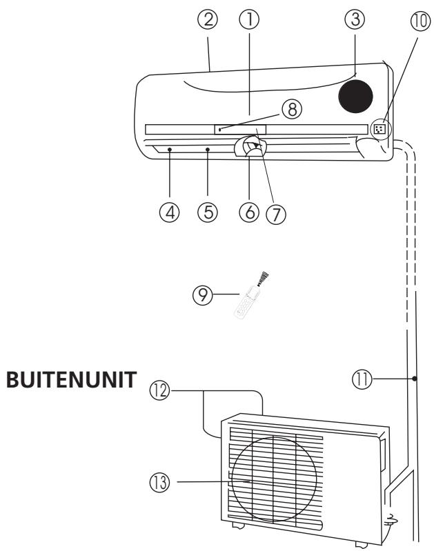 ZIBRO SC 3331 - B ONDERDELEN EN FUNCTIES - 1
