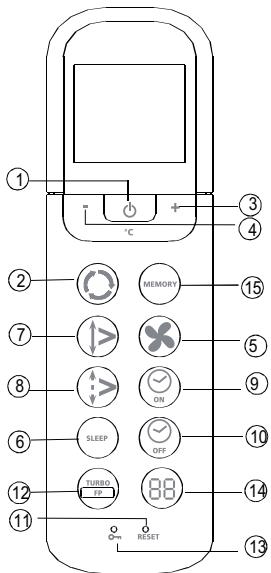 ZIBRO SC 3331 - Présentation des fonctions de la télécommande - 1