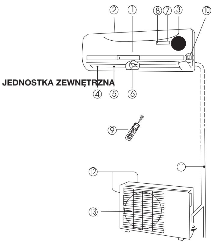 ZIBRO SC 3331 - B ISTOTNE CZĘŚCI - 1