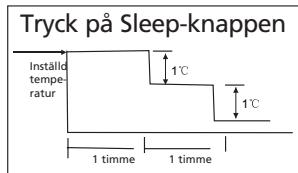 ZIBRO SC 3331 - G SÅ HÄR FUNGERAR LUFTKONDITIONERINGSAPPARATEN - 2