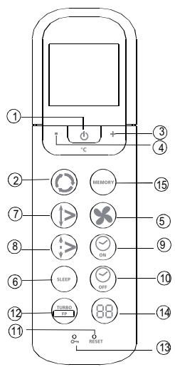 ZIBRO SC 3331 - Fjärrkontrollens funktionsknappar - 1