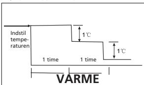 ZIBRO SC 3331 - G SÅDAN FUNGERER AIRCONDITIONANLÆGGET - 2