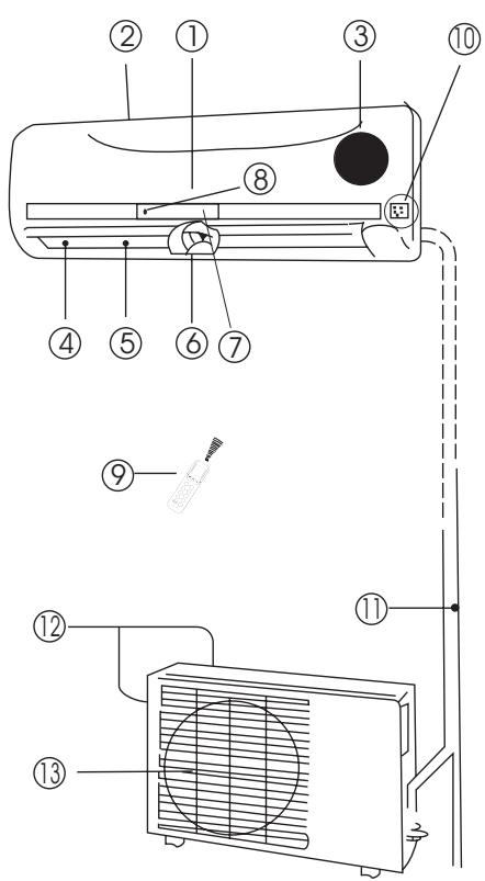ZIBRO SC 3331 - INDOOR UNIT - 1